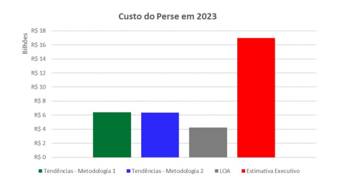 Reprodução: Tendências Consultoria